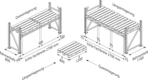 META Palettenregal MULTIPAL für 8 Paletten, 2900 mm breit, 4 Lagerebenen