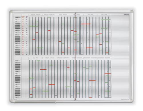 Franken Jahresplaner inklusive Zubehör-Set, Höhe x Breite 900 x 1200 mm Standard 1 L