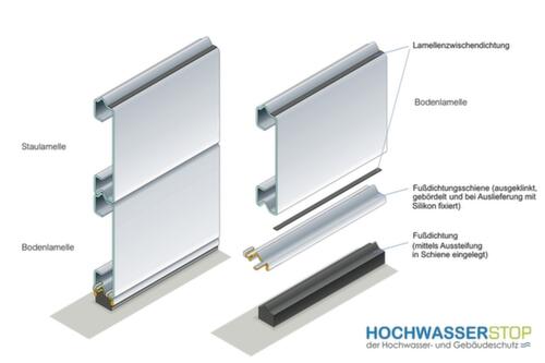 Hochwasserschutzsystem Technische Zeichnung 1 L