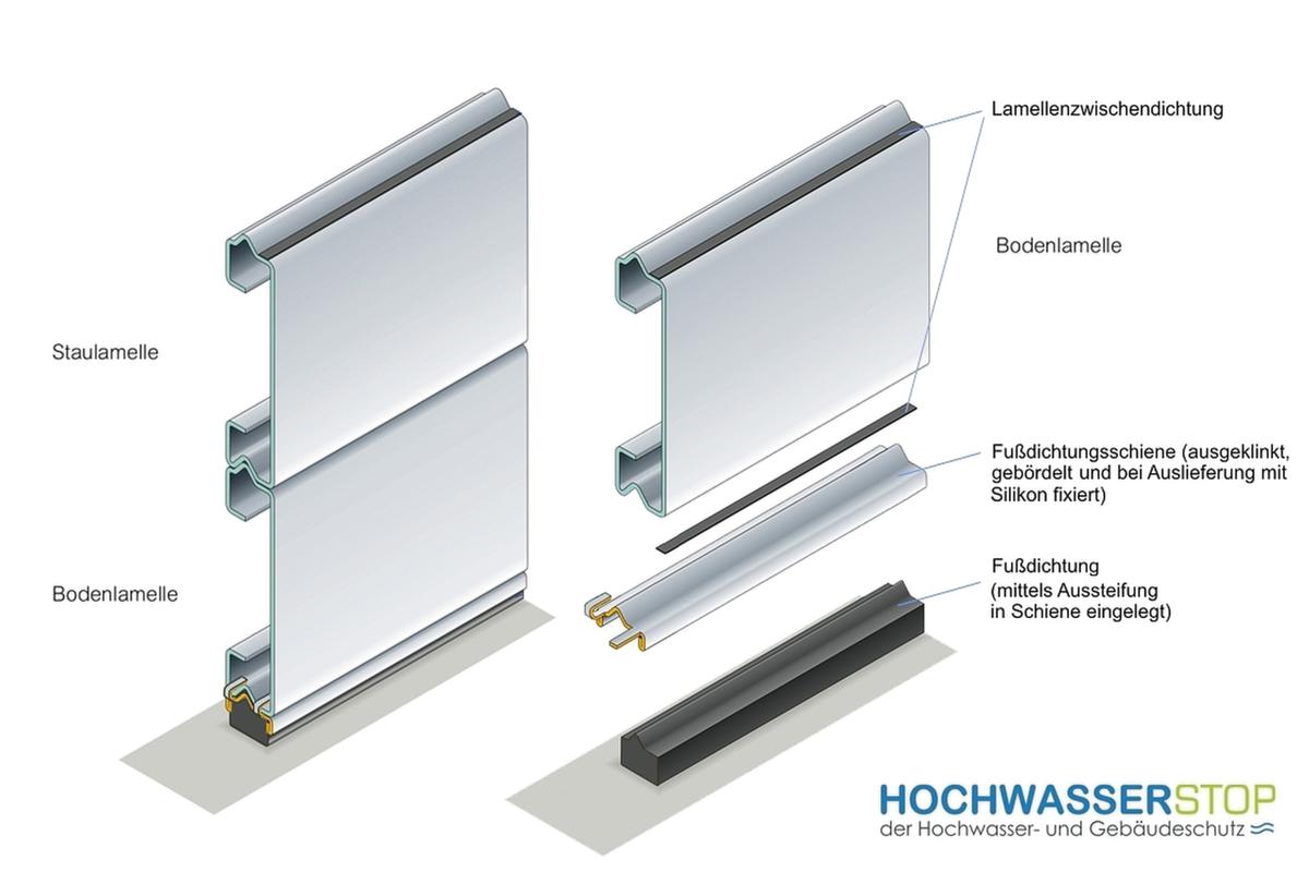 Hochwasserschutzsystem Technische Zeichnung 1 ZOOM